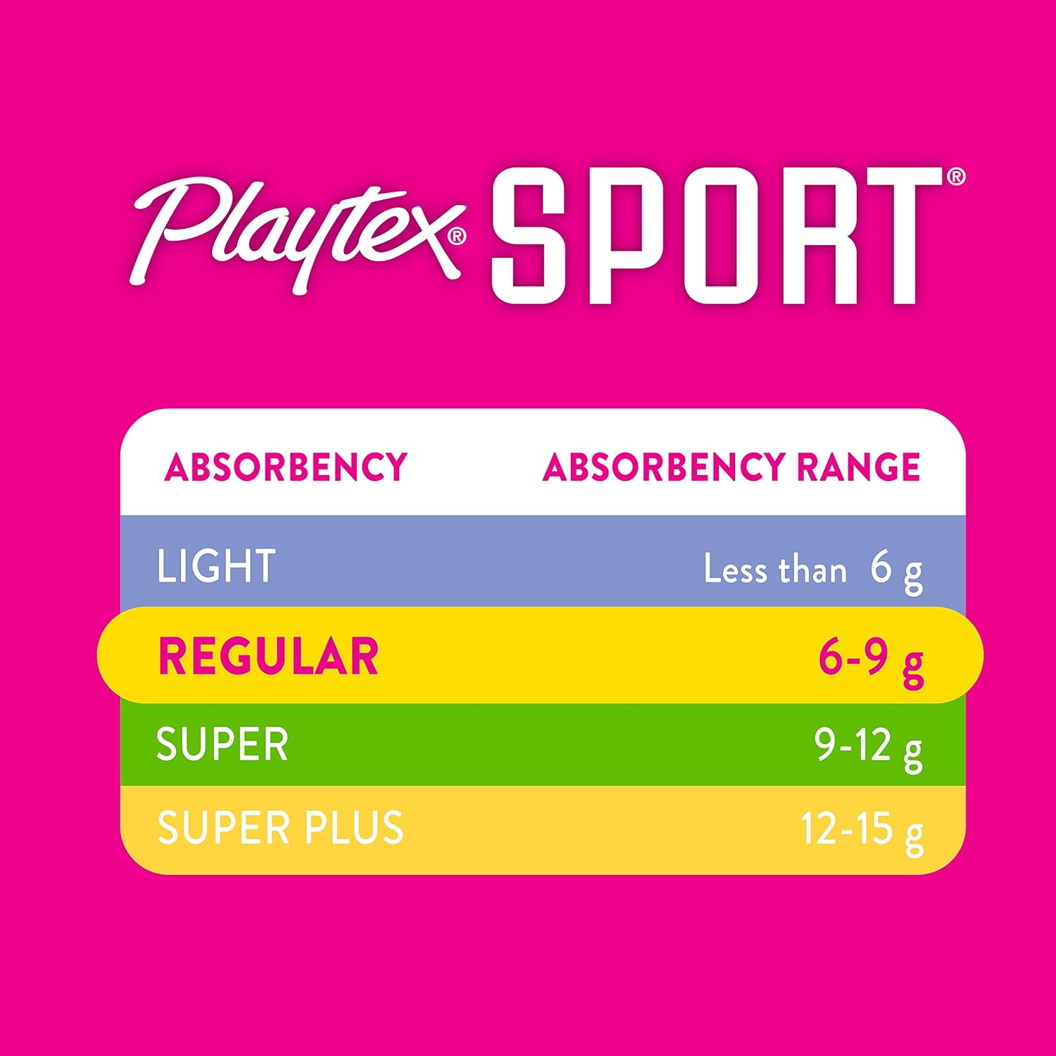 Playtex Sport Tampons, Super Plus Absorbency, Fragrance-Free - 36ct - Image 7